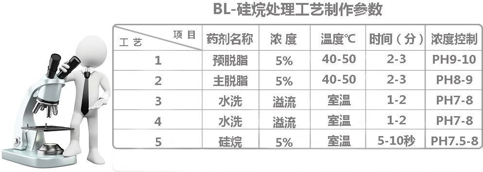 技術(shù)交流